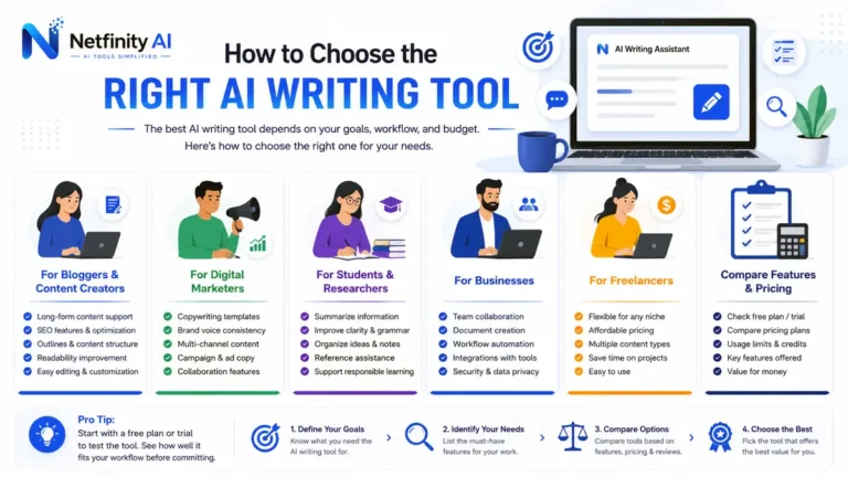 Modern illustration showcasing AI writing tools for blogging, copywriting, SEO, email marketing, business, and content creation.