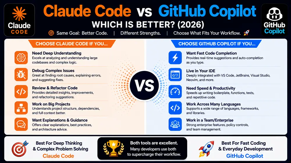 Claude Code vs GitHub Copilot which is better infographic