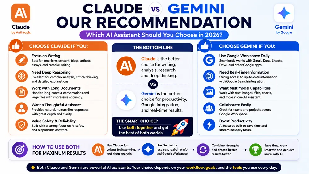 Claude vs Gemini best use cases infographic