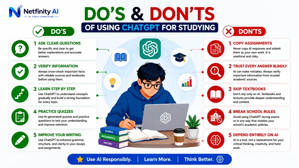 Infographic showing the best practices and common mistakes students should follow when using ChatGPT for studying and academic learning.
