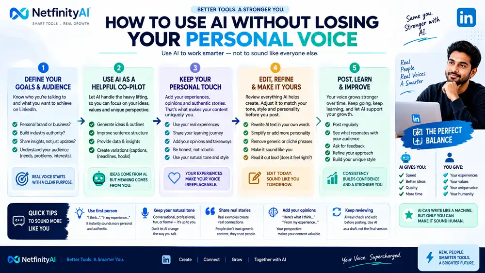 How to choose the right AI tools for LinkedIn based on content goals, workflow, scheduling, integrations, and privacy