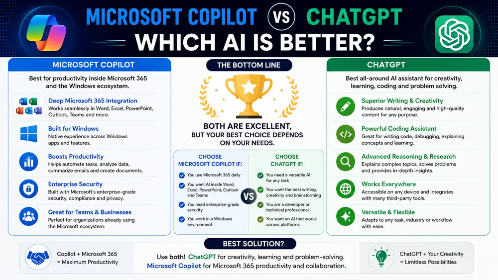 Microsoft Copilot vs ChatGPT which AI is better infographic